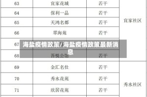 海盐疫情政策/海盐疫情政策最新消息