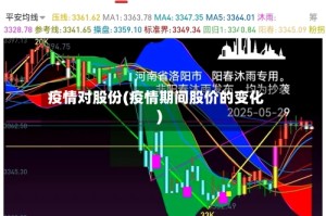疫情对股份(疫情期间股价的变化)