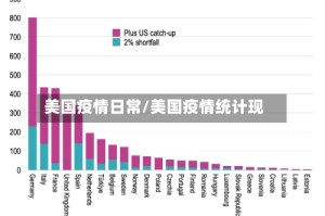 美国疫情日常/美国疫情统计现