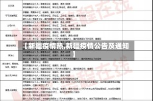 【新疆疫情热,新疆疫情公告及通知】