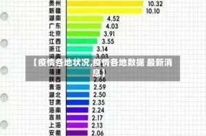 【疫情各地状况,疫情各地数据 最新消息】