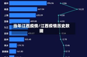 当年江西疫情/江西疫情历史数据