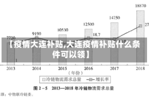 【疫情大连补贴,大连疫情补贴什么条件可以领】