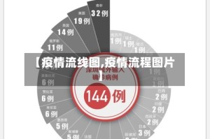 【疫情流线图,疫情流程图片】