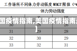 【美国疫情指南,美国疫情指南最新】