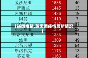 【瑛国疫情,英国国疫情最新情况】