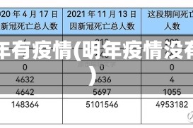 明年有疫情(明年疫情没有)