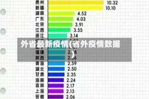 外省最新疫情(省外疫情数据)