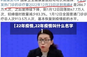 【22年疫情,22年疫情叫什么名字】