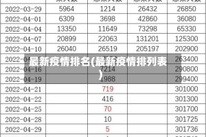 最新疫情排名(最新疫情排列表)