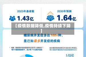【疫情数据降低,疫情持续下降】