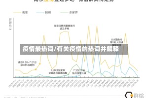 疫情最热词/有关疫情的热词并解释