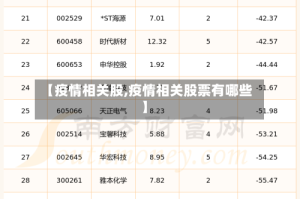 【疫情相关股,疫情相关股票有哪些】