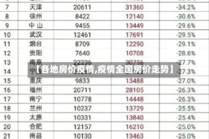 【各地房价疫情,疫情全国房价走势】