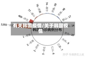 有关韩国疫情/关于韩国疫情