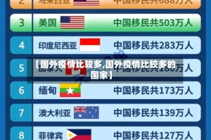 【国外疫情比较多,国外疫情比较多的国家】