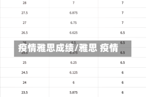 疫情雅思成绩/雅思 疫情
