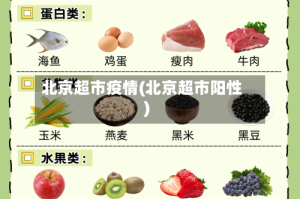 北京超市疫情(北京超市阳性)