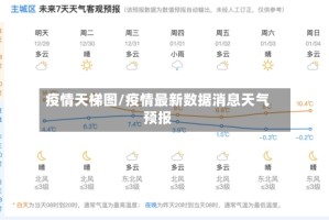 疫情天梯图/疫情最新数据消息天气预报