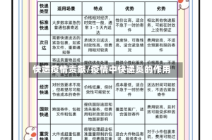 快递疫情贡献/疫情中快递员的作用