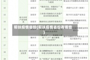 帮扶疫情省份(帮扶疫情省份有哪些)