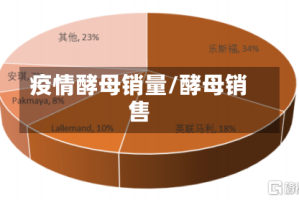 疫情酵母销量/酵母销售