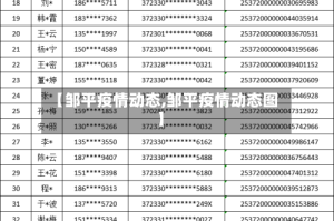 【邹平疫情动态,邹平疫情动态图】