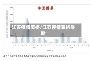 江苏疫情表格/江苏疫情表格最新