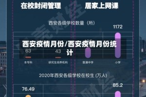 西安疫情月份/西安疫情月份统计