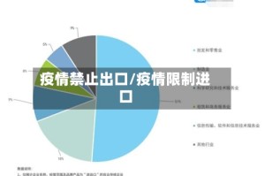 疫情禁止出口/疫情限制进口