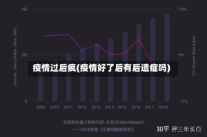 疫情过后疯(疫情好了后有后遗症吗)