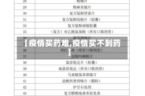 【疫情买药难,疫情买不到药】