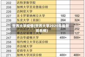 世界大学疫情(世界大学2020年最新排名榜)