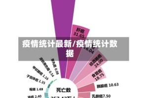 疫情统计最新/疫情统计数据