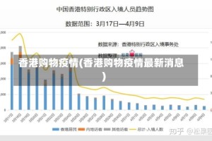 香港购物疫情(香港购物疫情最新消息)