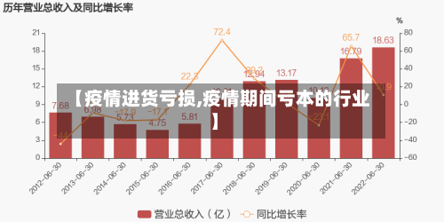 【疫情进货亏损,疫情期间亏本的行业】-第2张图片
