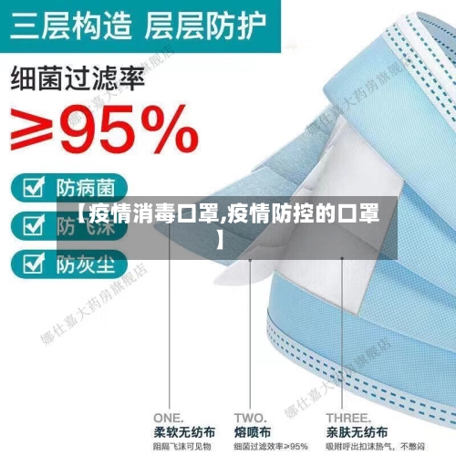 【疫情消毒口罩,疫情防控的口罩】-第3张图片