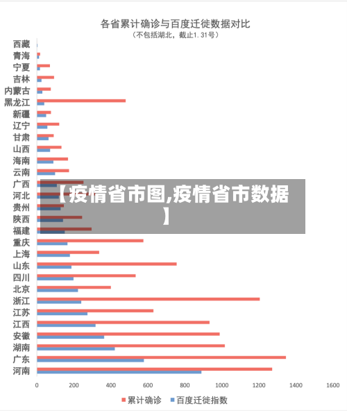 【疫情省市图,疫情省市数据】-第3张图片