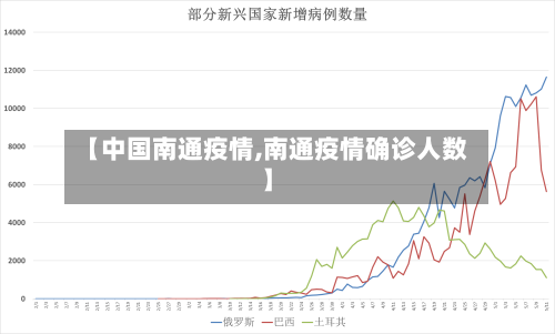 【中国南通疫情,南通疫情确诊人数】-第2张图片