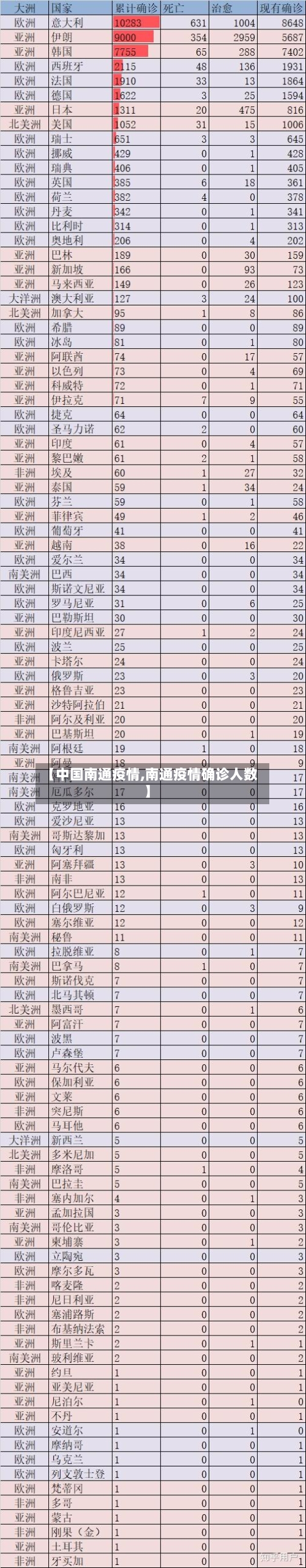 【中国南通疫情,南通疫情确诊人数】-第3张图片