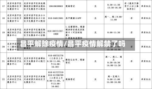 昌平解除疫情/昌平疫情解禁了吗-第1张图片