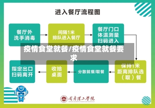 疫情食堂就餐/疫情食堂就餐要求-第2张图片