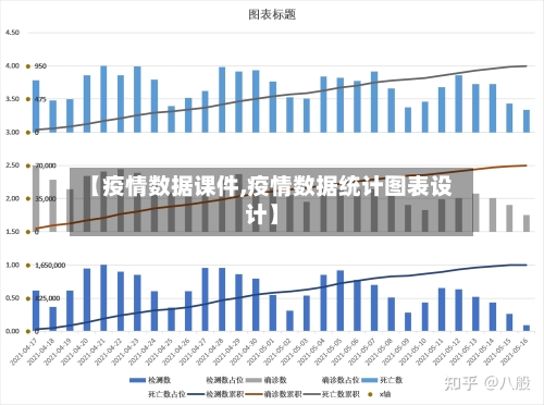 【疫情数据课件,疫情数据统计图表设计】-第1张图片