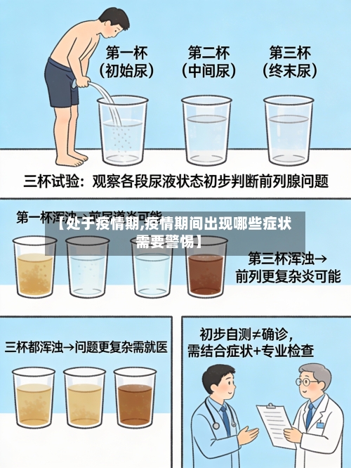 【处于疫情期,疫情期间出现哪些症状需要警惕】-第1张图片