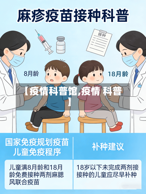 【疫情科普馆,疫情 科普】-第1张图片