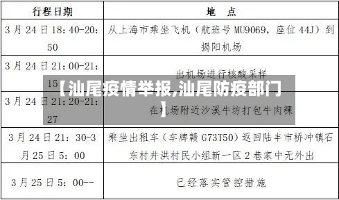 【汕尾疫情举报,汕尾防疫部门】-第3张图片