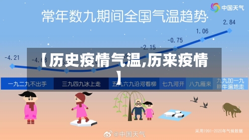 【历史疫情气温,历来疫情】-第1张图片