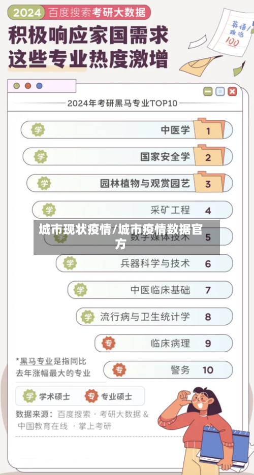 城市现状疫情/城市疫情数据官方-第1张图片