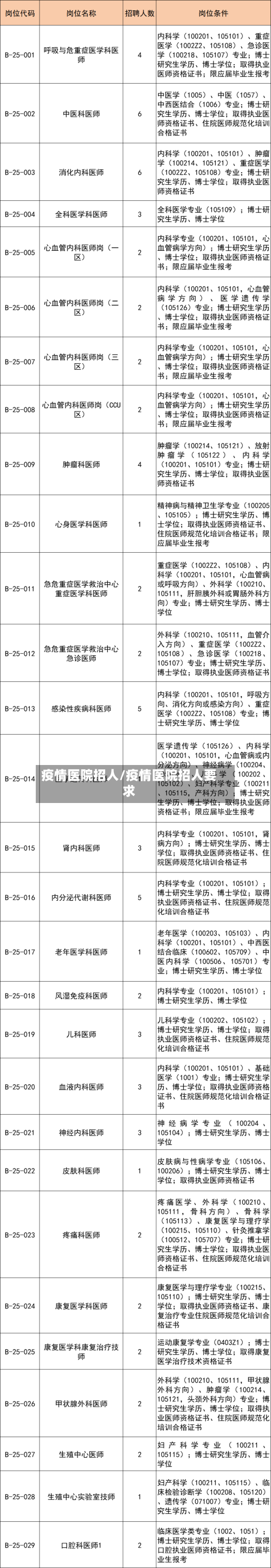 疫情医院招人/疫情医院招人要求-第1张图片