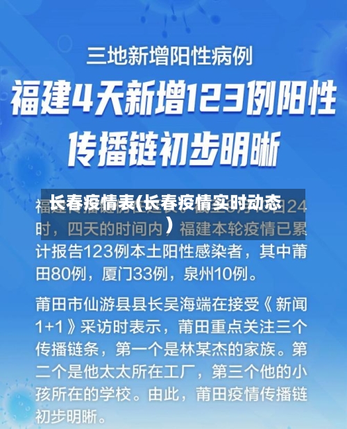 长春疫情表(长春疫情实时动态)-第1张图片